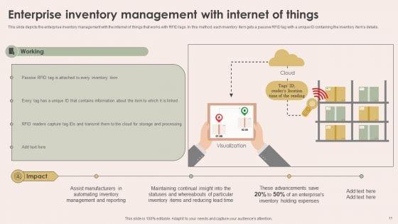 Smart_Manufacturing_With_Iot_Ppt_PowerPoint_Presentation_Complete_Deck_With_Slides_Slide_11.jpg