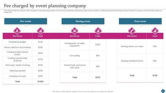 Smart_Phone_Launch_Event_Management_Tasks_Ppt_PowerPoint_Presentation_Complete_Deck_With_Slides_Slide_41.jpg