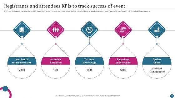 Smart_Phone_Launch_Event_Management_Tasks_Ppt_PowerPoint_Presentation_Complete_Deck_With_Slides_Slide_47.jpg