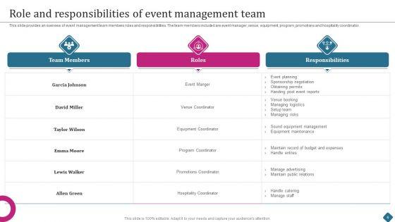 Smart_Phone_Launch_Event_Management_Tasks_Ppt_PowerPoint_Presentation_Complete_Deck_With_Slides_Slide_6.jpg
