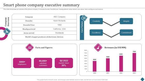 Smart_Phone_Launch_Event_Management_Tasks_Smart_Phone_Company_Executive_Summary_Download_PDF_Slide_1.jpg