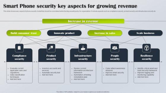 Smart_Phone_Security_Key_Aspects_For_Growing_Revenue_Icons_PDF_Slide_1.jpg