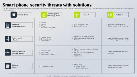 Smart_Phone_Security_Ppt_PowerPoint_Presentation_Complete_Deck_With_Slides_Slide_3.jpg