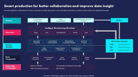 Smart_Production_For_Better_Collaboration_And_Improve_Data_Insight_Ppt_Outline_Vector_PDF_Slide_1.jpg
