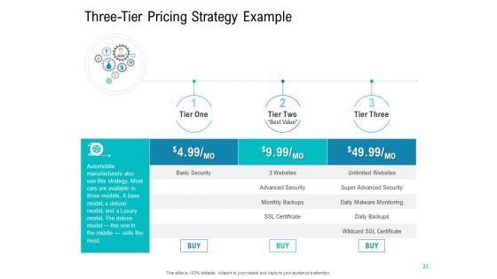 Smart_Software_Pricing_Strategies_Ppt_PowerPoint_Presentation_Complete_Deck_With_Slides_Slide_23.jpg