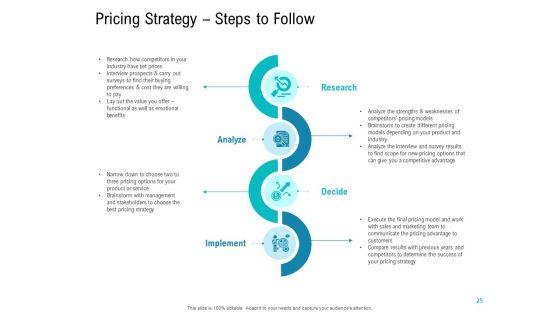 Smart_Software_Pricing_Strategies_Ppt_PowerPoint_Presentation_Complete_Deck_With_Slides_Slide_25.jpg