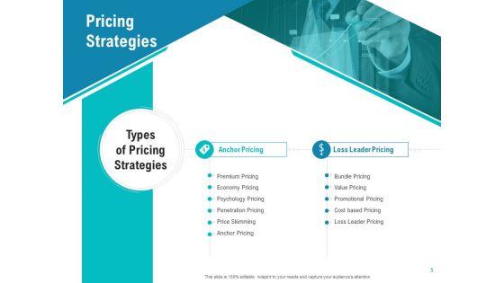 Smart_Software_Pricing_Strategies_Ppt_PowerPoint_Presentation_Complete_Deck_With_Slides_Slide_5.jpg