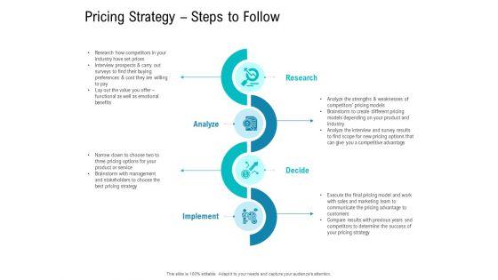 Smart_Software_Pricing_Strategies_Pricing_Strategy_Steps_To_Follow_Ppt_Slides_Template_PDF_Slide_1.jpg