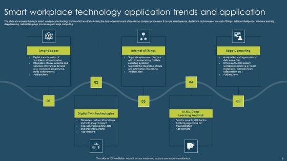 Smart_Technology_Application_Ppt_PowerPoint_Presentation_Complete_Deck_With_Slides_Slide_6.jpg