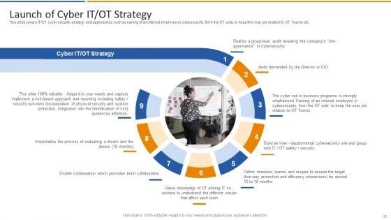 Smart_Venture_Digital_Transformation_Ppt_PowerPoint_Presentation_Complete_Deck_With_Slides_Slide_35.jpg