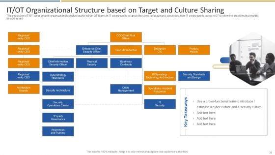 Smart_Venture_Digital_Transformation_Ppt_PowerPoint_Presentation_Complete_Deck_With_Slides_Slide_36.jpg