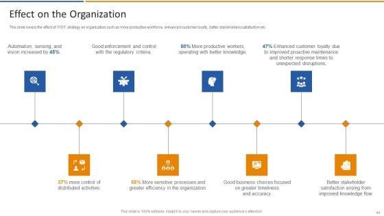 Smart_Venture_Digital_Transformation_Ppt_PowerPoint_Presentation_Complete_Deck_With_Slides_Slide_44.jpg