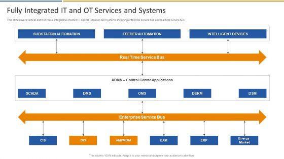 Smart_Venture_Digitial_Transformation_Fully_Integrated_IT_And_OT_Services_And_Systems_Guidelines_PDF_Slide_1.jpg