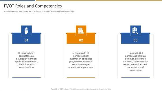 Smart_Venture_Digitial_Transformation_IT_OT_Roles_And_Competencies_Ppt_Icon_Display_PDF_Slide_1.jpg