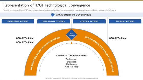 Smart_Venture_Digitial_Transformation_Representation_Of_IT_OT_Technological_Convergence_Download_PDF_Slide_1.jpg