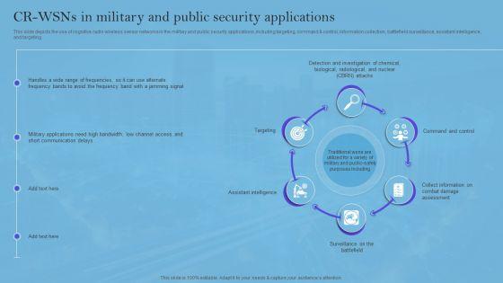Smart_Wireless_Sensor_Networks_CR_Wsns_In_Military_And_Public_Security_Applications_Elements_PDF_Slide_1.jpg