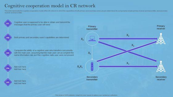 Smart_Wireless_Sensor_Networks_Cognitive_Cooperation_Model_In_CR_Network_Rules_PDF_Slide_1.jpg