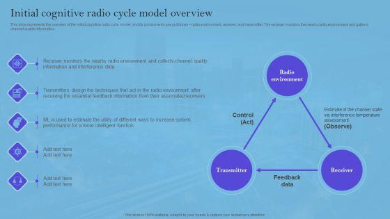 Smart_Wireless_Sensor_Networks_Initial_Cognitive_Radio_Cycle_Model_Overview_Rules_PDF_Slide_1.jpg