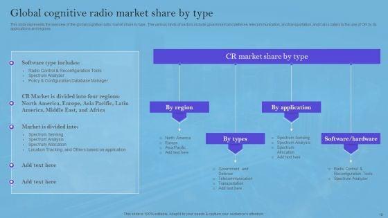 Smart_Wireless_Sensor_Networks_Ppt_PowerPoint_Presentation_Complete_Deck_With_Slides_Slide_10.jpg