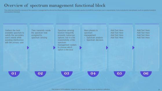 Smart_Wireless_Sensor_Networks_Ppt_PowerPoint_Presentation_Complete_Deck_With_Slides_Slide_23.jpg