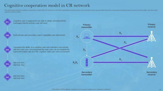 Smart_Wireless_Sensor_Networks_Ppt_PowerPoint_Presentation_Complete_Deck_With_Slides_Slide_44.jpg