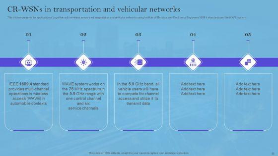 Smart_Wireless_Sensor_Networks_Ppt_PowerPoint_Presentation_Complete_Deck_With_Slides_Slide_55.jpg