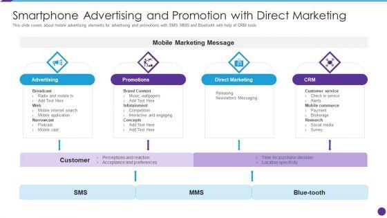 Smartphone_Advertising_And_Promotion_With_Direct_Marketing_Pictures_PDF_Slide_1.jpg