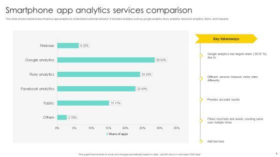 Smartphone_App_Comparison_Ppt_PowerPoint_Presentation_Complete_Deck_With_Slides_Slide_5.jpg