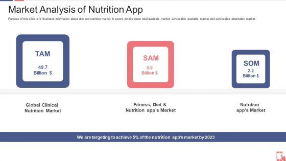 Smartphone_Application_Capital_Raising_Market_Analysis_Of_Nutrition_App_Ppt_Infographic_Template_Clipart_Images_PDF_Slide_1.jpg