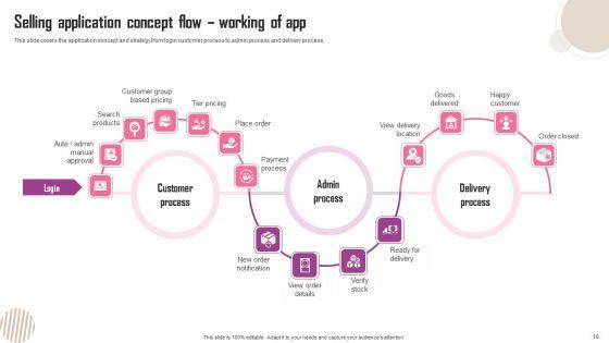 Smartphone_Application_Development_App_Store_Release_And_Marketing_Tactics_Ppt_PowerPoint_Presentation_Complete_Deck_With_Slides_Slide_18.jpg