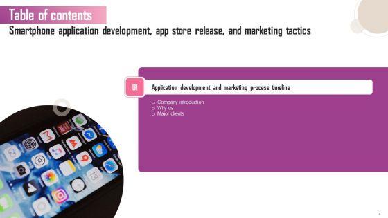 Smartphone_Application_Development_App_Store_Release_And_Marketing_Tactics_Ppt_PowerPoint_Presentation_Complete_Deck_With_Slides_Slide_4.jpg