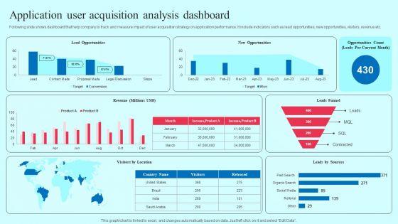 Smartphone_Application_User_Acquisition_Techniques_Application_User_Acquisition_Analysis_Dashboard_Information_PDF_Slide_1.jpg