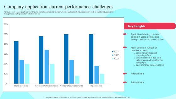 Smartphone Application User Acquisition Techniques Company Application Current Performance Challenges Guidelines PDF Smartphone Application User Acquisition Techniques Company Application Current Performance Challenges Guidelines PDF