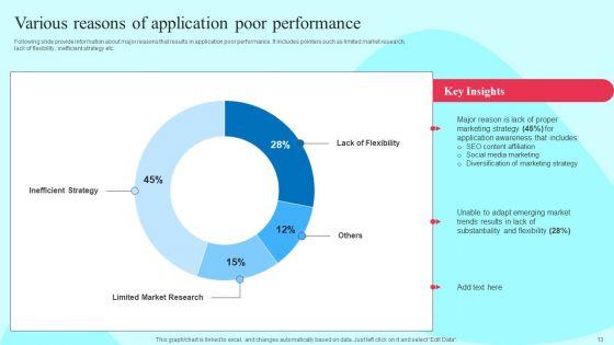 Smartphone_Application_User_Acquisition_Techniques_Ppt_PowerPoint_Presentation_Complete_Deck_With_Slides_Slide_13.jpg