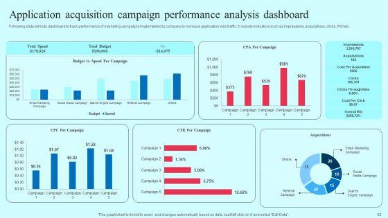 Smartphone_Application_User_Acquisition_Techniques_Ppt_PowerPoint_Presentation_Complete_Deck_With_Slides_Slide_62.jpg