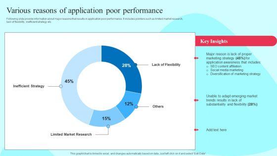 Smartphone_Application_User_Acquisition_Techniques_Various_Reasons_Of_Application_Poor_Performance_Portrait_PDF_Slide_1.jpg
