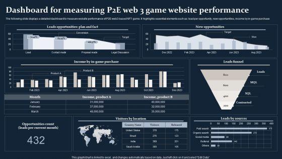 Smartphone_Game_Development_And_Advertising_Technique_Dashboard_For_Measuring_P2E_Web_3_Game_Website_Information_PDF_Slide_1.jpg