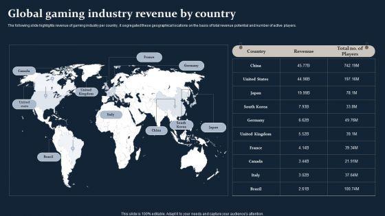 Smartphone_Game_Development_And_Advertising_Technique_Global_Gaming_Industry_Revenue_By_Country_Inspiration_PDF_Slide_1.jpg