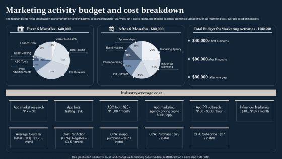 Smartphone_Game_Development_And_Advertising_Technique_Marketing_Activity_Budget_And_Cost_Breakdown_Clipart_PDF_Slide_1.jpg