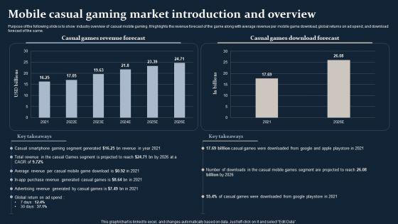 Smartphone_Game_Development_And_Advertising_Technique_Mobile_Casual_Gaming_Market_Introduction_Brochure_PDF_Slide_1.jpg