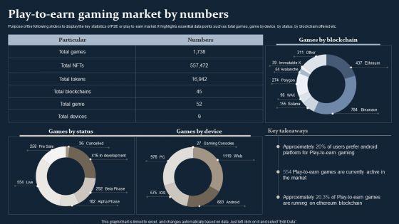 Smartphone_Game_Development_And_Advertising_Technique_Play_To_Earn_Gaming_Market_By_Numbers_Designs_PDF_Slide_1.jpg