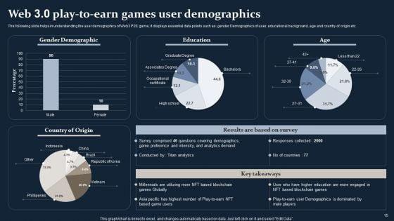 Smartphone_Game_Development_And_Advertising_Technique_Ppt_PowerPoint_Presentation_Complete_Deck_With_Slides_Slide_15.jpg