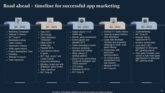 Smartphone_Game_Development_And_Advertising_Technique_Ppt_PowerPoint_Presentation_Complete_Deck_With_Slides_Slide_36.jpg