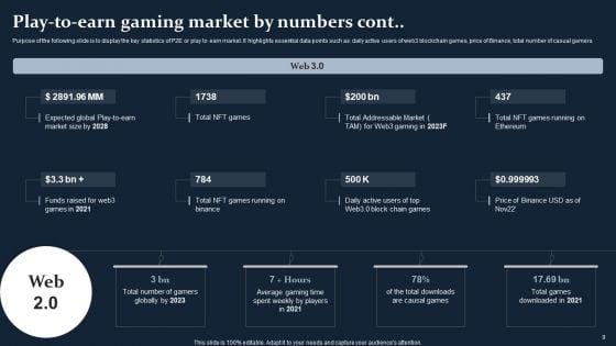 Smartphone_Game_Development_And_Advertising_Technique_Ppt_PowerPoint_Presentation_Complete_Deck_With_Slides_Slide_9.jpg