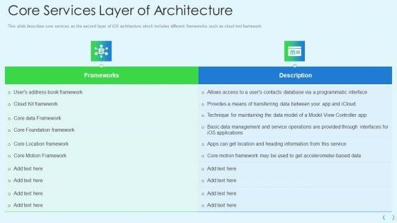Smartphone_Operating_System_Development_IT_Core_Services_Layer_Of_Architecture_Microsoft_PDF_Slide_1.jpg