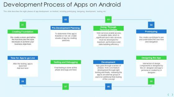 Smartphone_Operating_System_Development_IT_Development_Process_Of_Apps_On_Android_Demonstration_PDF_Slide_1.jpg