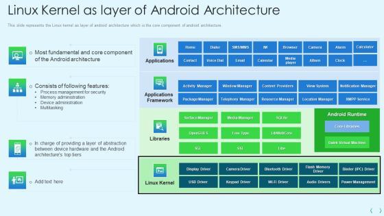 Smartphone Operating System Development IT Linux Kernel As Layer Of Android Architecture Information PDF Smartphone Operating System Development IT Linux Kernel As Layer Of Android Architecture Information PDF