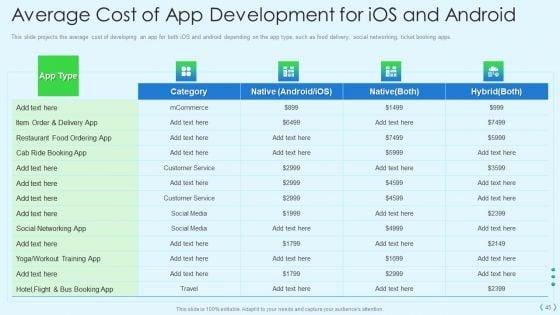 Smartphone_Operating_System_Development_IT_Ppt_PowerPoint_Presentation_Complete_Deck_With_Slides_Slide_45.jpg