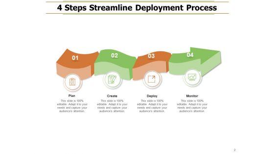 Smooth_Running_Organization_Financial_Growth_Ppt_PowerPoint_Presentation_Complete_Deck_Slide_2.jpg