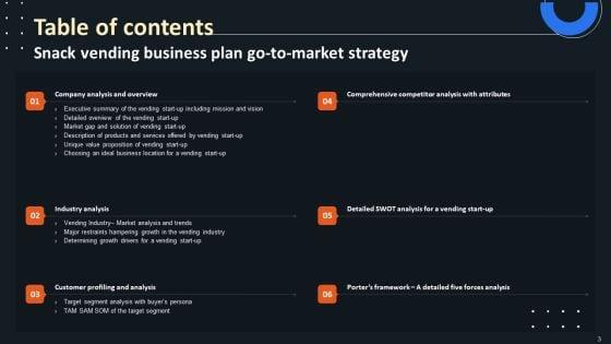 Snack_Vending_Business_Plan_Go_To_Market_Strategy_Slide_3.jpg